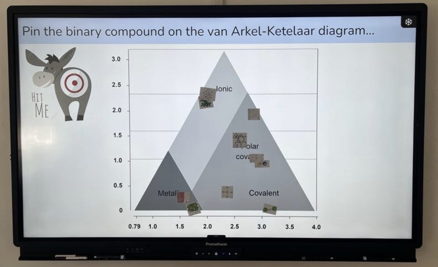 An interactive chemical bonding activity on the classroom board